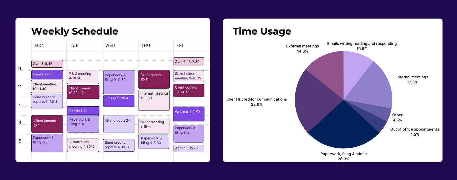 Time tracking graphic