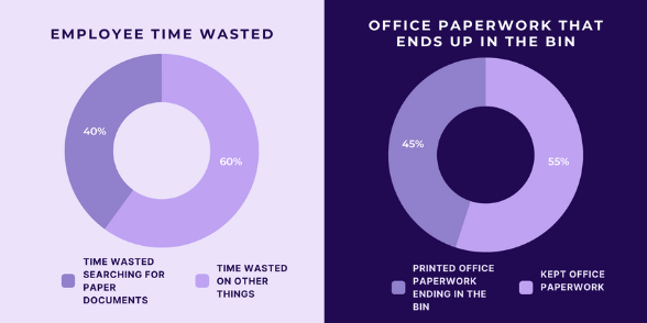 office paper statistics 